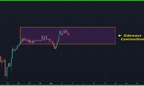 Bitcoin (BTC) Price Analysis (04 Jul 2025): Consolidation Continues Below Key Resistance
