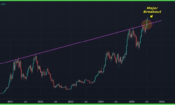 Bitcoin (BTC) Price Analysis (July 14, 2025): Weekly Structure Break Fuels Bullish Outlook