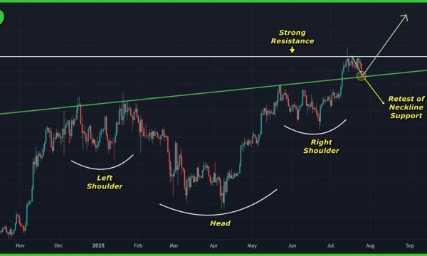 Bitcoin (BTC) Price Analysis (Jul 25, 2025): Daily Structure Intact Despite Breakdown on Lower Timeframes
