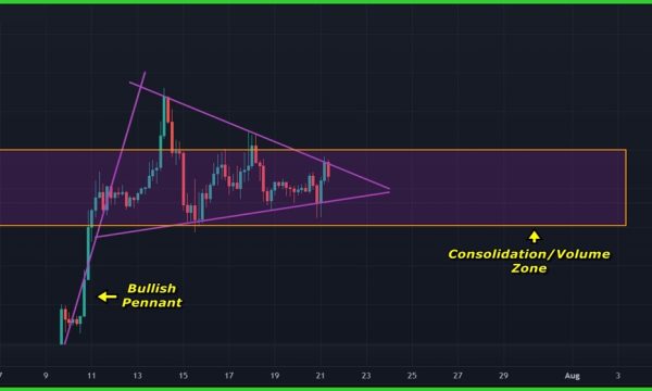 Bitcoin (BTC) Price Analysis (Jul 21, 2025): Pennant Formation Builds but Breakout Remains Elusive