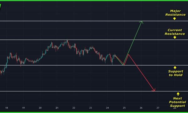 Ethereum (ETH) Price Analysis (Jul 24, 2025): Short-Term Weakness But Structure Remains Bullish