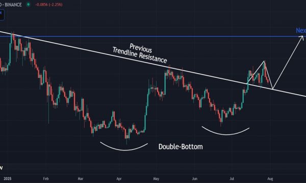Sui (SUI) Price Analysis: Trendline Retest in Focus as Bulls Defend Key Support