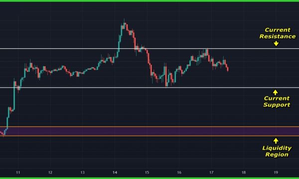 Bitcoin (BTC) Price Analysis (Jul 17, 2025): Short-Term Consolidation Holds While Altcoins Take the Lead