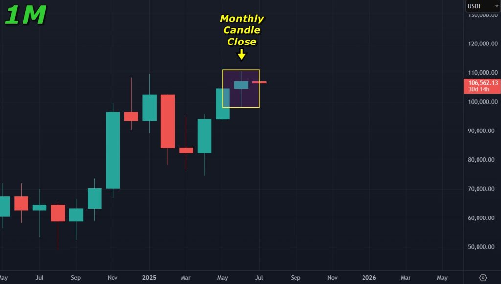 Bitcoin price prediction 01-July-2025: Monthly candle close suggests bullishness