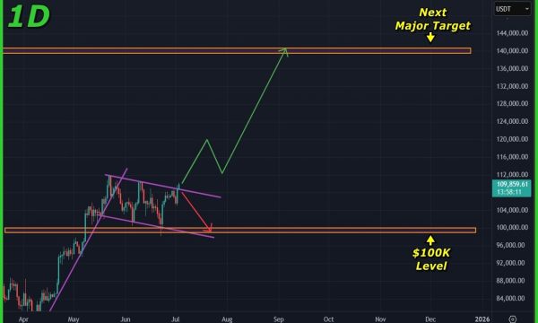 Bitcoin (BTC) Price Analysis (03 Jul 2025): Breakout or Bull Trap? Critical Test Ahead
