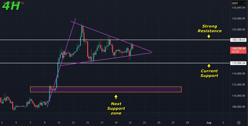 Bitcoin price prediction 21-July-2025: Levels to watch for Bitcoin in the short term