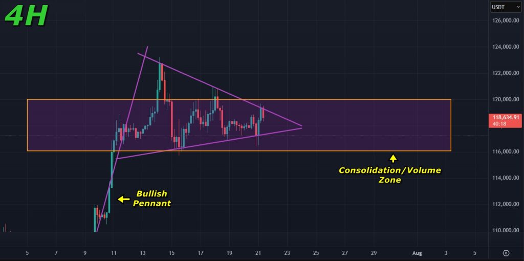 Bitcoin price prediction July-21-2025: Healthy volume for Bitcoin within the consolidation zone