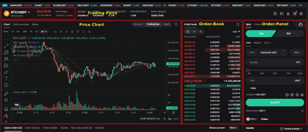 Bitget Spot Trading Tutorial: spot trading interface