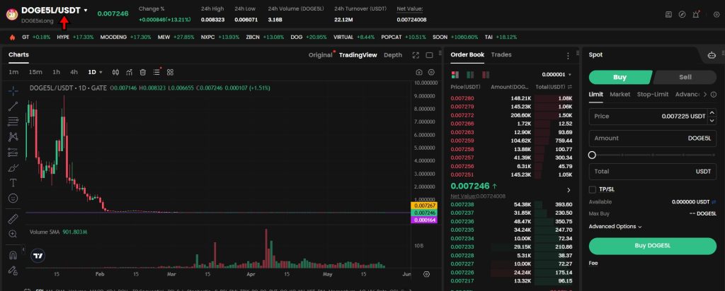 Gate.io ETF leveraged tokens