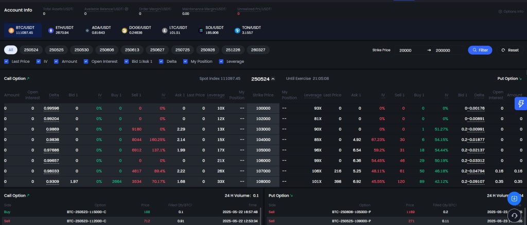 Options trading on Gate.io