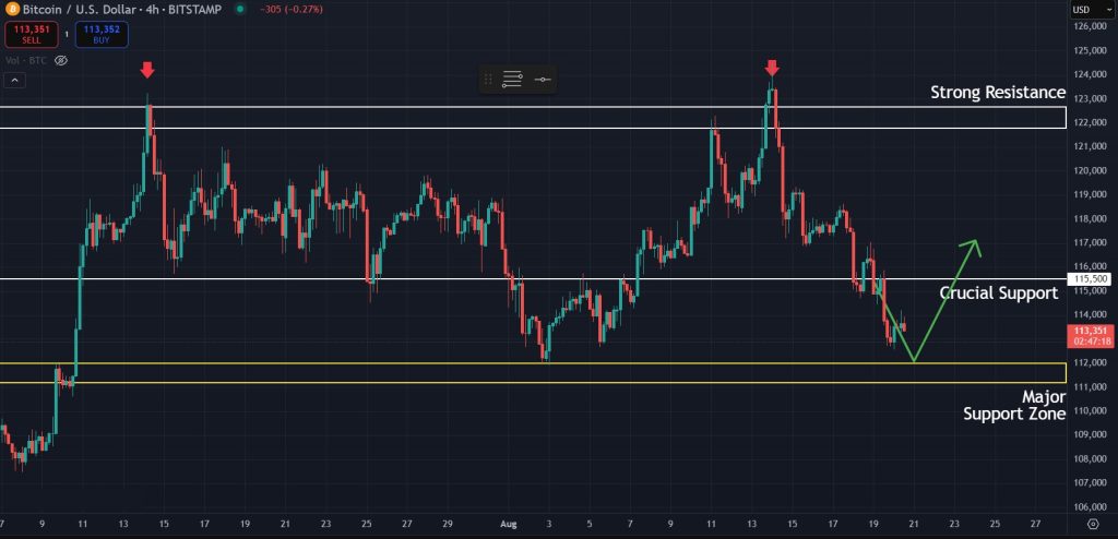 Bitcoin price prediction: Bitcoin in a downtrend on the 4H charts