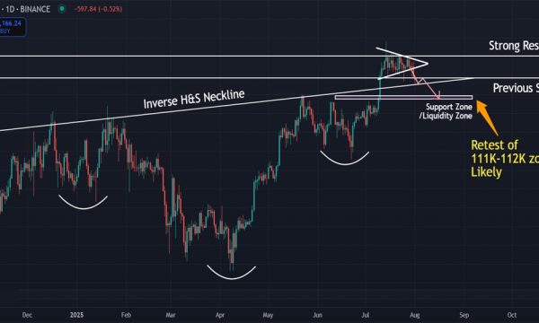 Bitcoin (BTC) Price Analysis (Aug 01, 2025): Consolidation Break Signals Potential Liquidity Grab