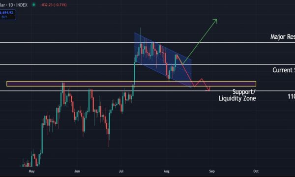 Bitcoin (BTC) Price Analysis (Aug 08, 2025): Can Bulls Hold $115,500 to Push Toward $120K?