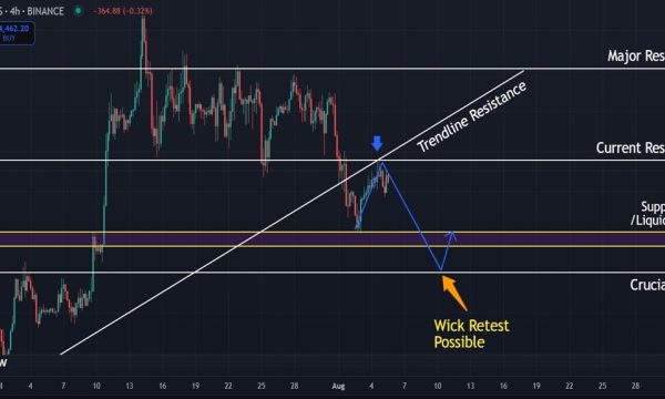 Bitcoin (BTC) Price Analysis (Aug 05, 2025): Key Resistance Holds as BTC Struggles Near $114K