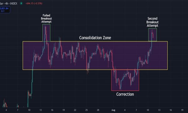 Bitcoin (BTC) Price Analysis (Aug 11, 2025): Bulls Eye Previous ATH as Momentum Builds
