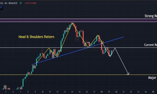 Ethereum (ETH) Price Analysis: Head and Shoulders Breakdown Points to $3,900 Test
