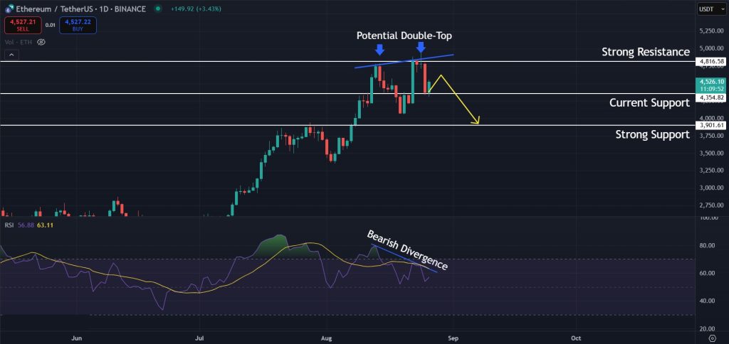 Ethereum Price Prediction Daily 26-Aug-2025: Bearish outlook for Ethereum on the 1-Day timeframe