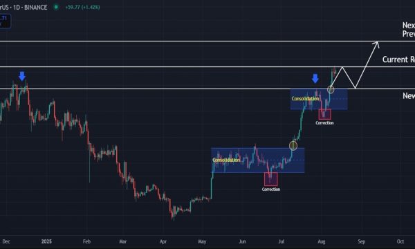 Ethereum (ETH) Price Analysis: Bulls Target Previous All-Time High After $4,000 Breakout