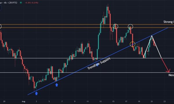 Solana (SOL) Price Analysis: Momentum Weakens as Price Holds Near $184