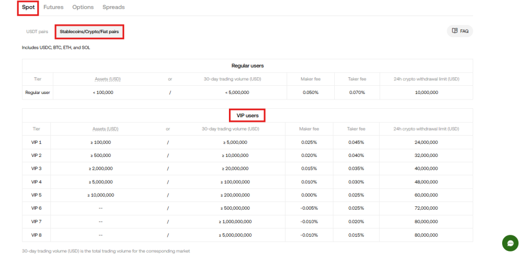OKX spot trading VIP fees for stablecoin/crypto/fiat pairs