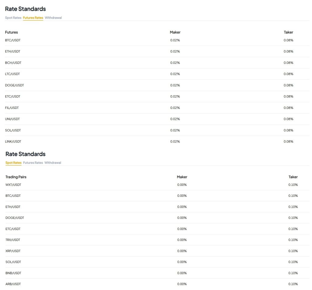 WEEX app futures and spot trading fees