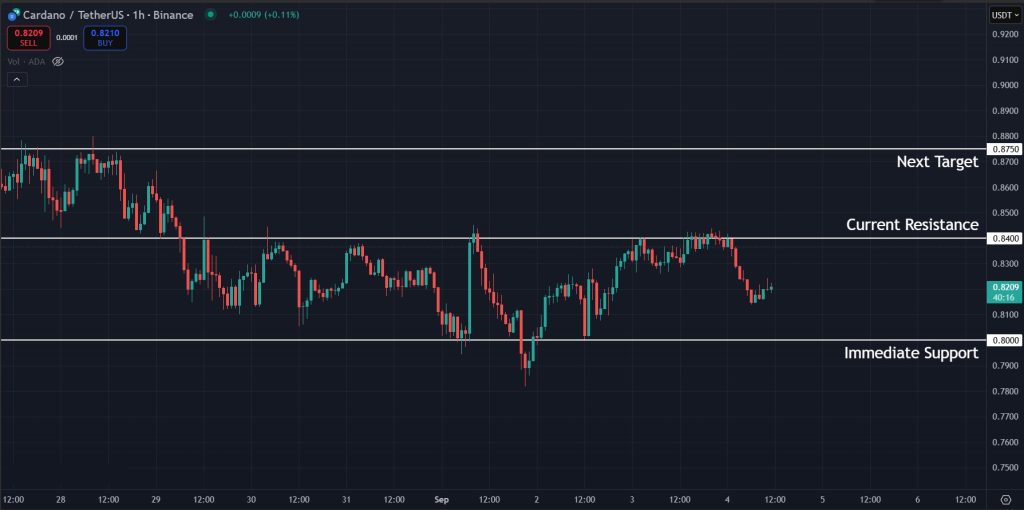 ADA Price Prediction Today 04-September-2025: Levels to watch for ADA in on the 1H timeframe