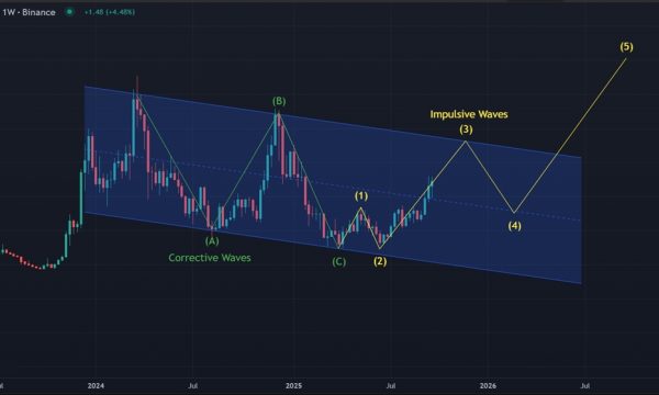Avalanche (AVAX) Price Analysis: Bullish Momentum Builds as Weekly Trend Strengthens