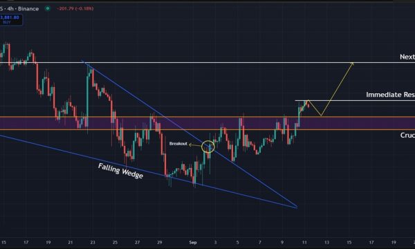 Bitcoin (BTC) Price Analysis: Hidden Bullish Divergence Points Higher, Key Levels to Watch