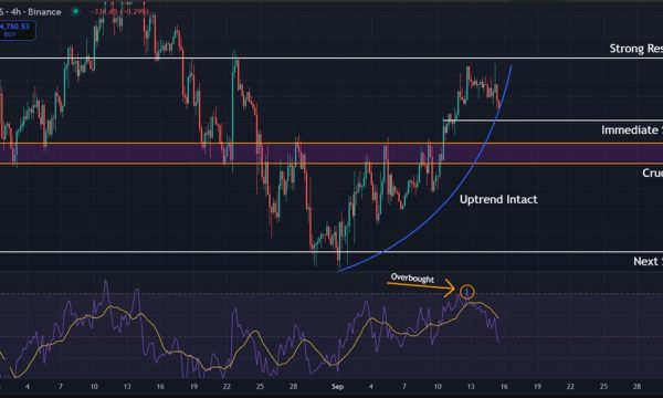Bitcoin (BTC) Price Analysis: Short-Term Bullish, But Correction Risks Remain