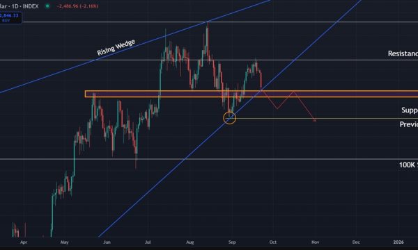 Bitcoin (BTC) Price Analysis: $107K Support Decides Next Major Move