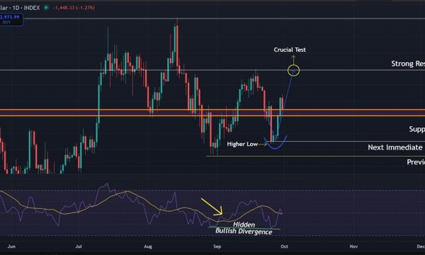 Bitcoin (BTC) Price Analysis: Momentum Returns but $118K Remains the Deciding Level