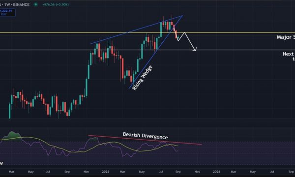 Bitcoin (BTC) Price Analysis: September Weakness Keeps BTC Under Pressure