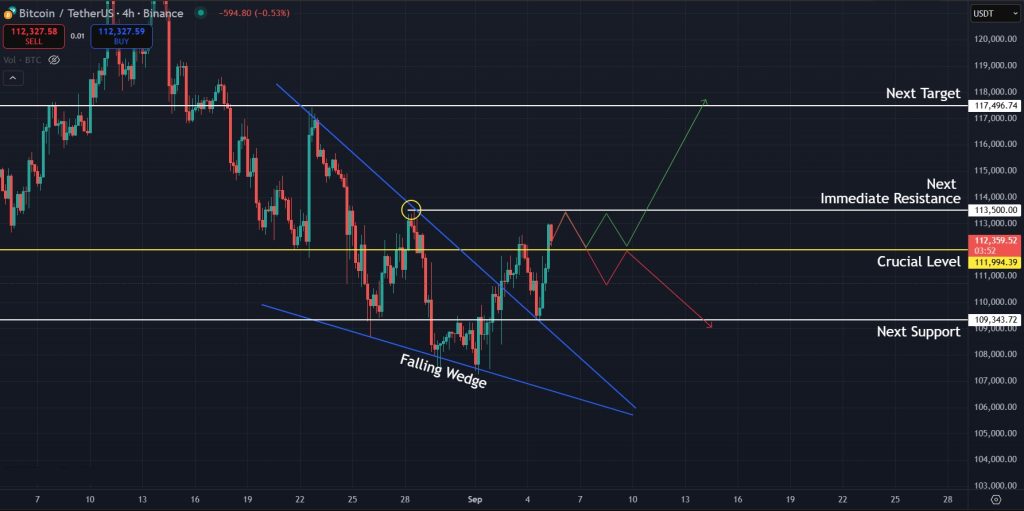 Bitcoin Price Prediction Daily 05-September-2025: Possible scenarios for BTC in the short term