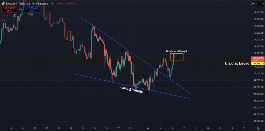 Bitcoin Price Prediction Daily 05-September-2025: BTC trying to flip crucial resistance into support once again