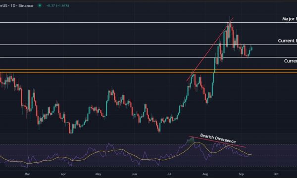 Chainlink (LINK) Price Analysis: Bullish Momentum Builds but Correction Risks Remain