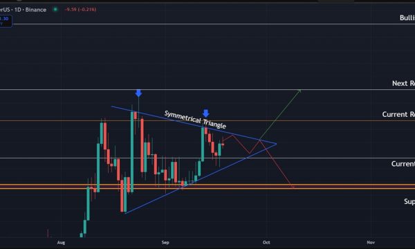 Ethereum (ETH) Price Analysis: Key Levels to Watch as Market Awaits Breakout