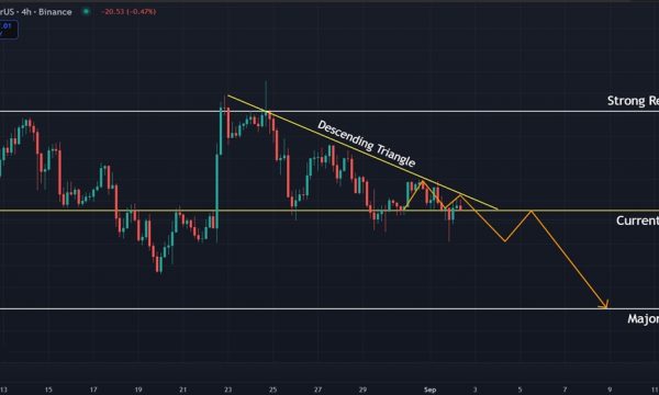 Ethereum (ETH) Price Analysis: Descending Triangle and Bearish Divergence Signal Caution