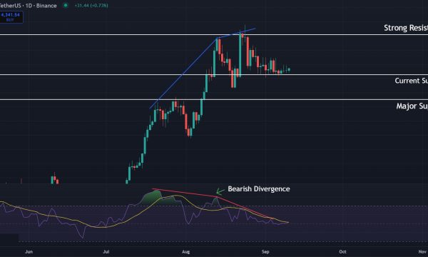 Ethereum (ETH) Price Analysis: Key Levels to Watch as Market Signals Downside Risk