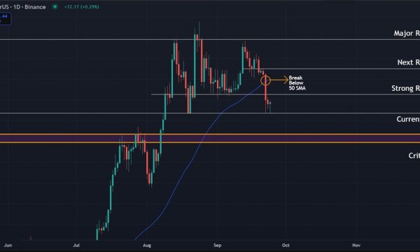 Ethereum (ETH) Price Analysis: Bears Eye $4,000 Support as Momentum Weakens