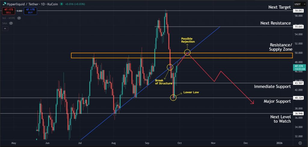 HYPE Price Prediction Sept-29-2025