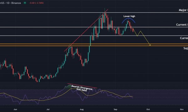 Chainlink (LINK) Price Analysis: Key Support at $22.0 Could Decide Next Move