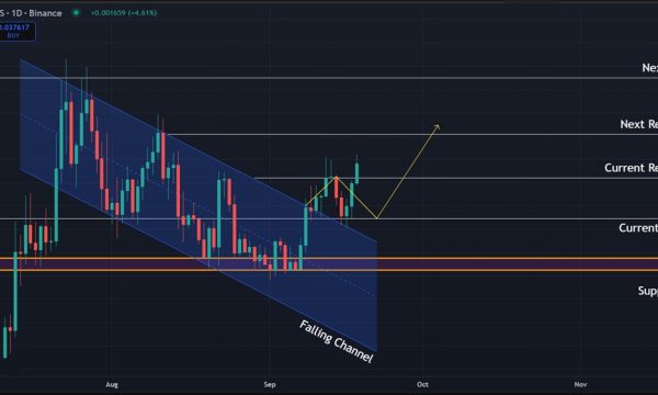 Pudgy Penguins (PENGU) Price Analysis: Can Bulls Push Beyond $0.0400 Resistance?