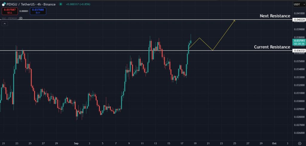 PENGU Price Prediction Today 18-September-2025: Next target for PENGU in the immediate short term