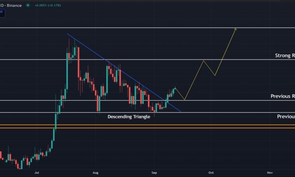 Ripple XRP (XRP) Price Analysis: Key Trendline Break Signals Higher Targets