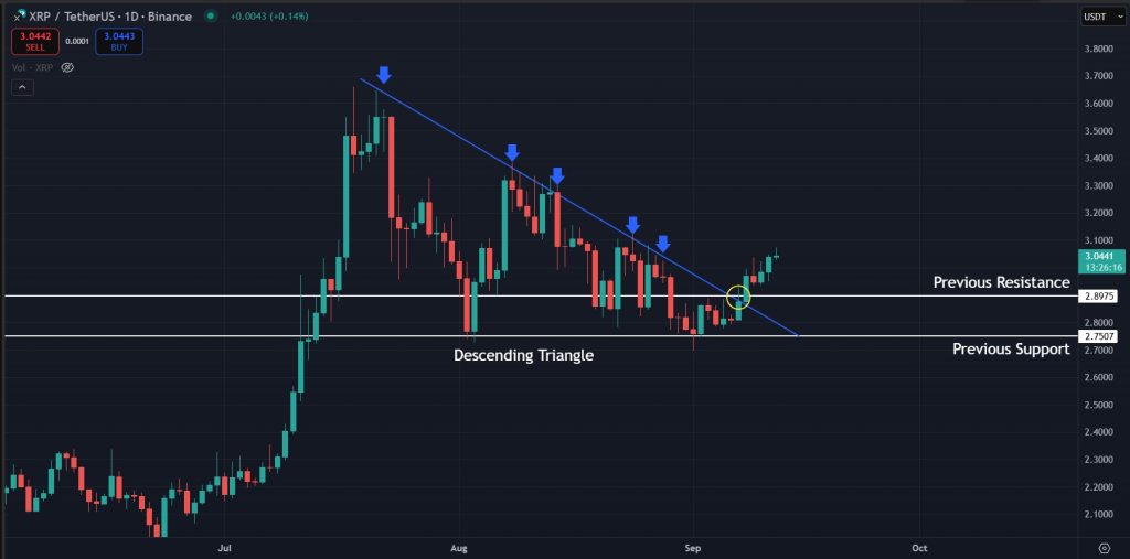 XRP Price Prediction Today 12-09-2025: Break above crucial trendline resistance