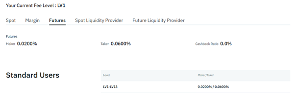 BitMart LV1 Futures Trading Fees