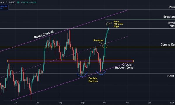 Bitcoin (BTC) Price Prediction: New All-Time High Puts Key Targets Back in Play