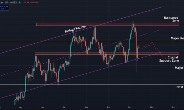 Bitcoin (BTC) Price Analysis: Rebound Underway but Weekly Divergences Suggest Caution