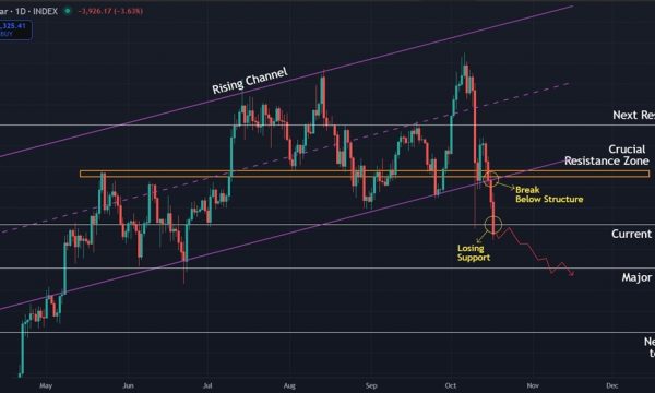 Bitcoin (BTC) Price Prediction: Bears Push Toward $100K as Breakdown Deepens