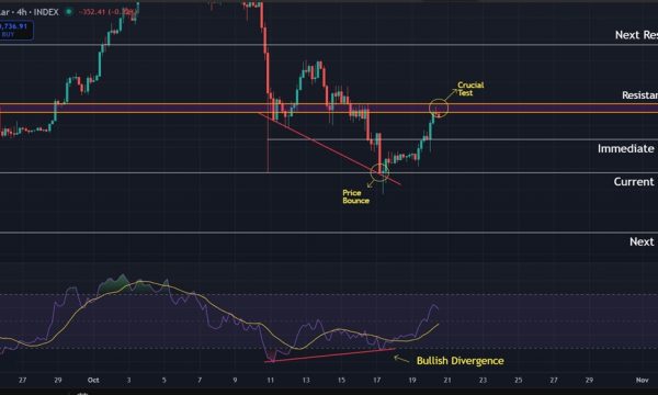 Bitcoin (BTC) Price Prediction: Bullish Divergence Offers Bounce, But Macro Trend Still Against Buyers